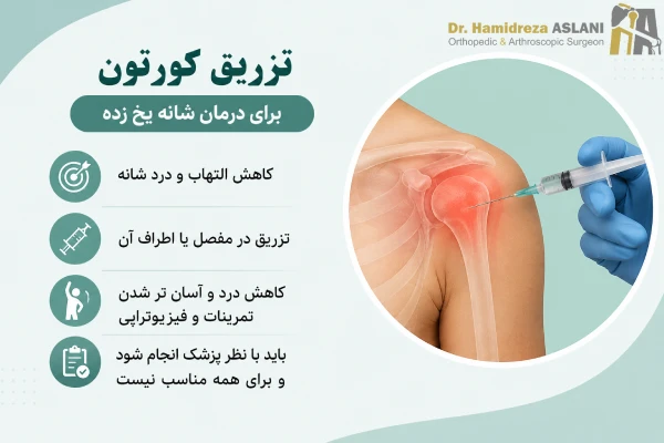 تزریق کورتون
