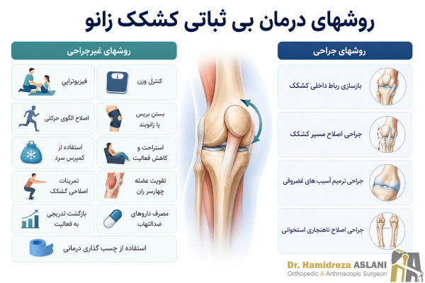 درمان بی ثباتی کشکک زانو